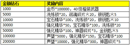 奇迹西游不删档内测活动13