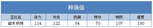 奥拉星超米纳特技能表练级学习力推荐