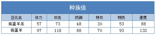 奥拉星捣蛋羊 捣蛋羊羔技能表练级学习力推荐