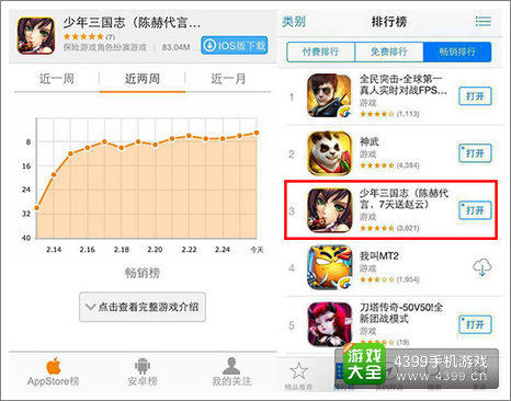  《少年三国志》公测Appstore畅销榜排名趋势