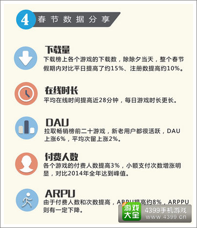 PP助手针对其平台上春节档游戏数据特征的分享