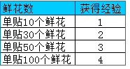 龙斗士酷炫头衔开启 带你玩转群组