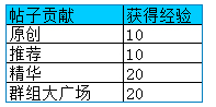 龙斗士酷炫头衔开启 带你玩转群组