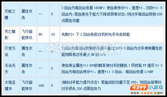 赛尔号圣瞳·天蛇太祖怎么配招