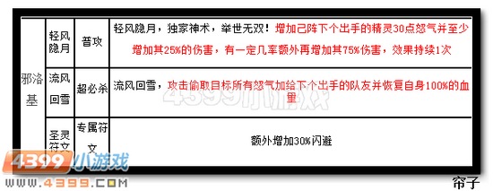 热血精灵派邪洛基