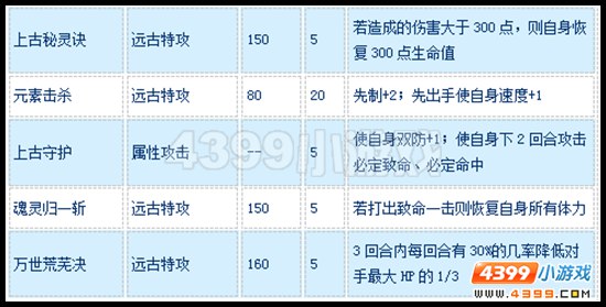 赛尔号萨奥森怎么配招