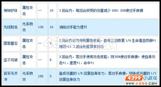 赛尔号神使金钟怎么配招