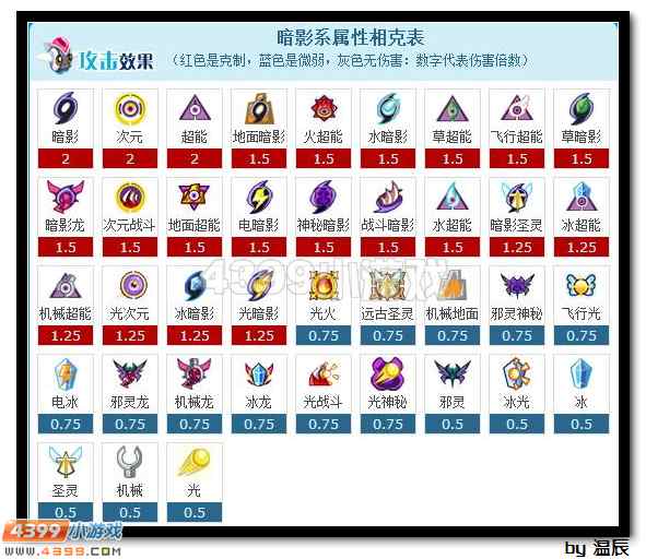 赛尔号太古邪灵浅析