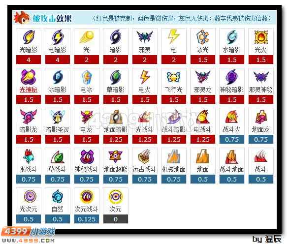 赛尔号太古邪灵浅析
