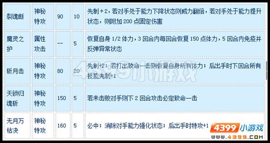赛尔号神魂·斩月怎么配招