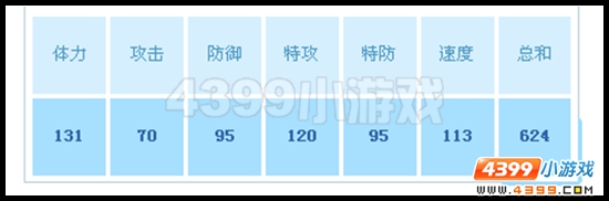 赛尔号玄元风神解析