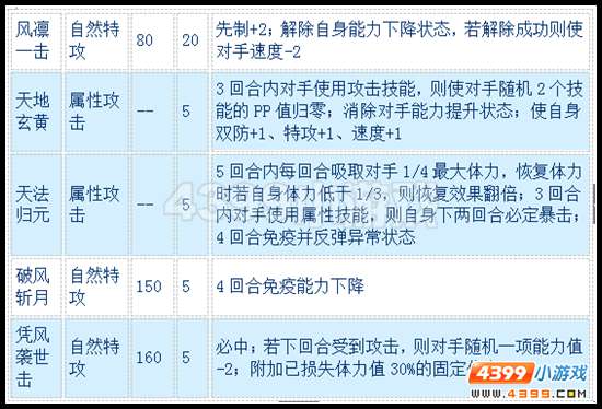 赛尔号玄元风神解析