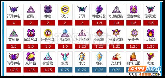赛尔号玄元风神解析