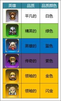 勇者逗饿龙英雄