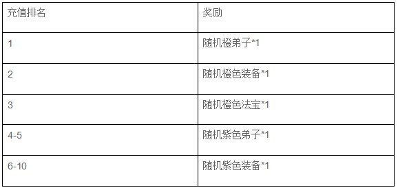 封神幻想新服太极剑阵火爆开启