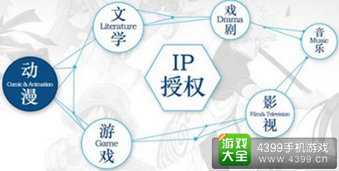 IP非万能选择需谨慎