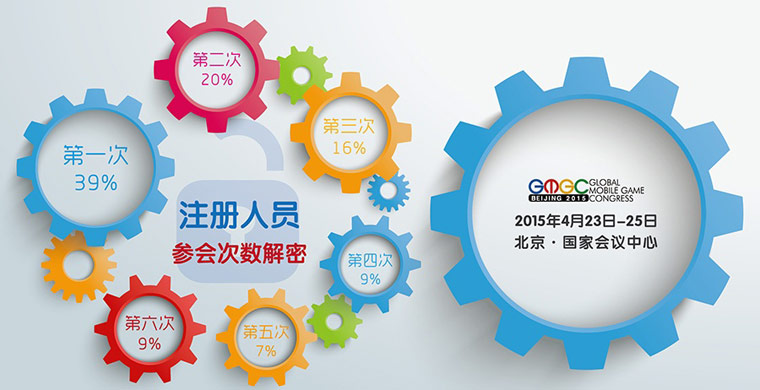 第四届全球移动游戏大会六成深度用户打造粉丝经济
