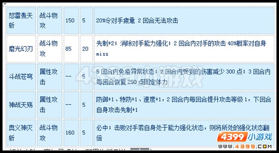 赛尔号瞳神·耶里梅斯怎么配招