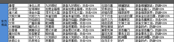 盗梦英雄装备