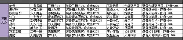 盗梦英雄