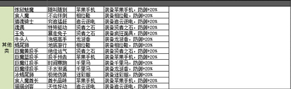 盗梦英雄