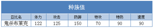 奥拉星鬼杀布莱克 布莱克技能表练级学习力推荐