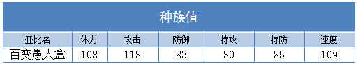 奥拉星百变愚人盒技能表练级学习力推荐