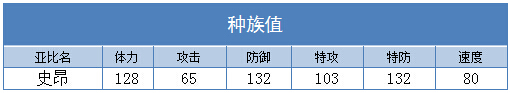 奥拉星史昂 昂技能表练级学习力推荐