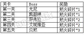 约瑟传说热血羁绊 炎煞超进化