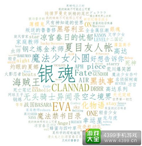 国产动漫IP
