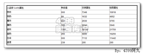 奥奇传说人品帝Lucky解析