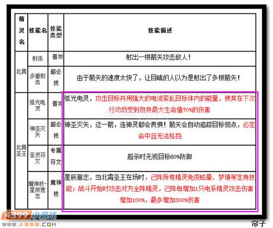 热血精灵派北霄圣王技能