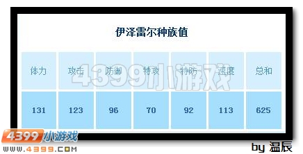赛尔号伊泽雷尔解析