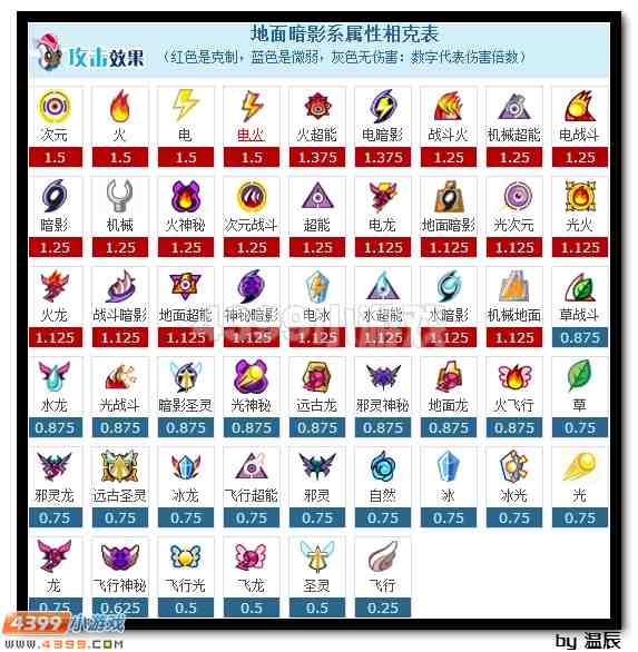 赛尔号伊泽雷尔解析
