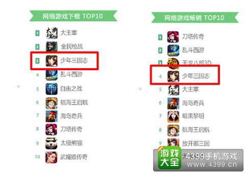 游族网络少年三国志