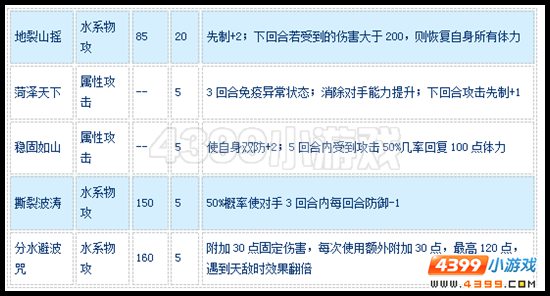 赛尔号霸王龟怎么配招