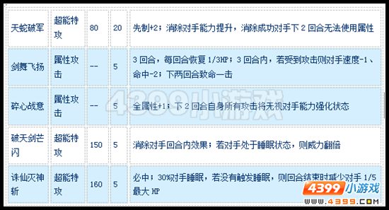 赛尔号圣剑缪斯刷什么学习力