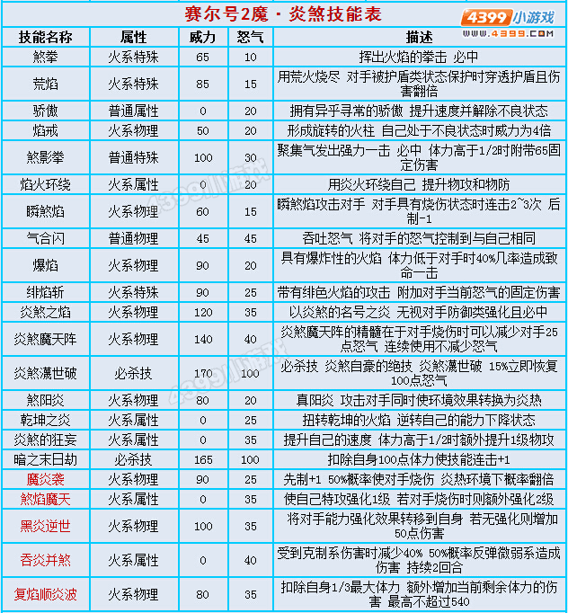 约瑟传说魔·炎煞怎么配招 学习力
