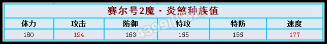 约瑟传说魔·炎煞怎么配招 学习力