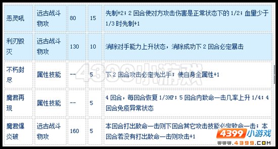 赛尔号太古邪魔怎么配招