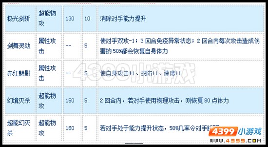 赛尔号雅克X怎么配招