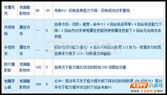 赛尔号伊泽雷尔怎么配招""