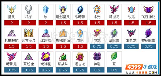 赛尔号元素法师超进化解析