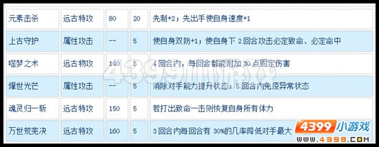 赛尔号萨奥森解析