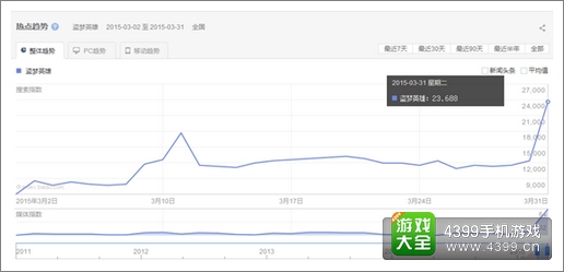 盗梦英雄正式公测