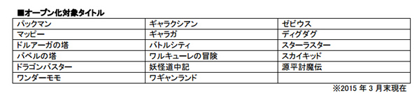 万代南梦宫游戏IP