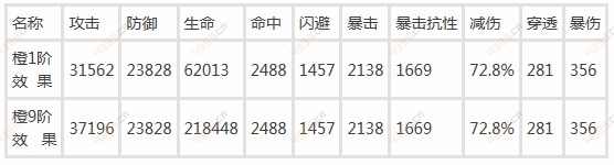 天龙八部3D攻略