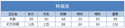 奥拉星幻刃风影 风影技能表练级学习力推荐