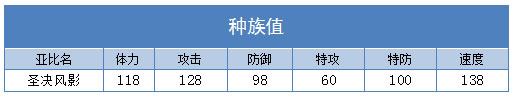 奥拉星圣决风影技能表练级学习力推荐