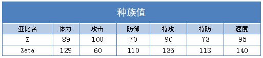 奥拉星Zeta Z技能表练级学习力推荐